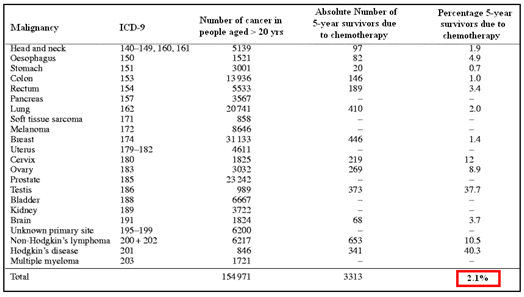 Numbers